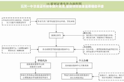 五河一中毕业证书样本图片高清,最新领抚恤金需要哪些手续