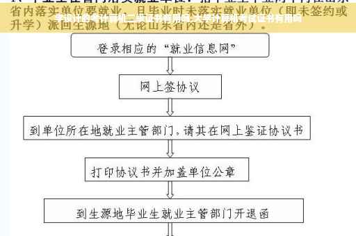 学设计的考计算机二级证书有用吗,大学计算机考试证书有用吗