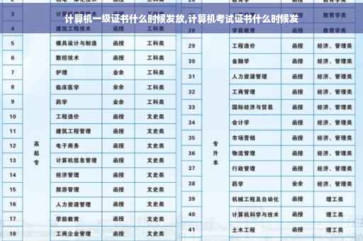 计算机一级证书什么时候发放,计算机考试证书什么时候发