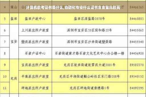 计算机软考证书是什么,自动化专业什么证书含金量比较高