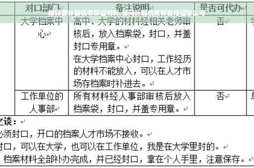 教师要计算机等级证书吗,请问计算机教师资格证怎么考