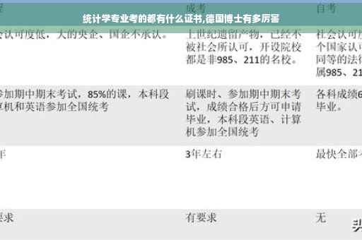 统计学专业考的都有什么证书,德国博士有多厉害