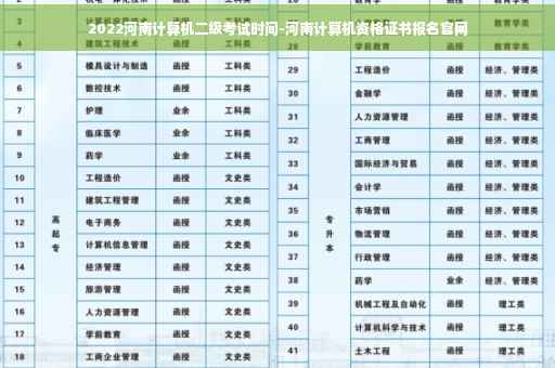 2022河南计算机二级考试时间-河南计算机资格证书报名官网