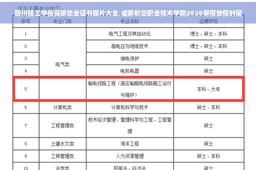 四川技工学校高级毕业证书图片大全,成都航空职业技术学院2020寒假放假时间