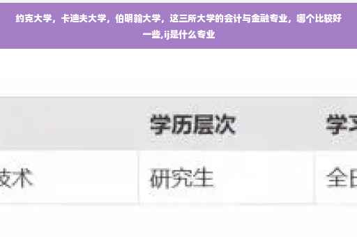 约克大学，卡迪夫大学，伯明翰大学，这三所大学的会计与金融专业，哪个比较好一些,ij是什么专业