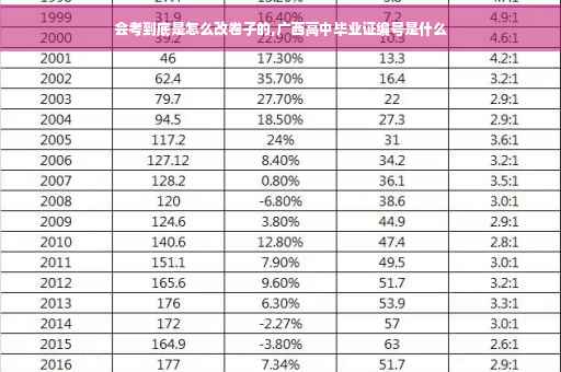 会考到底是怎么改卷子的,广西高中毕业证编号是什么
