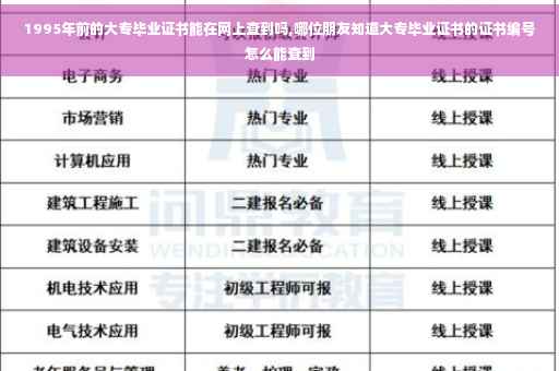 1995年前的大专毕业证书能在网上查到吗,哪位朋友知道大专毕业证书的证书编号怎么能查到