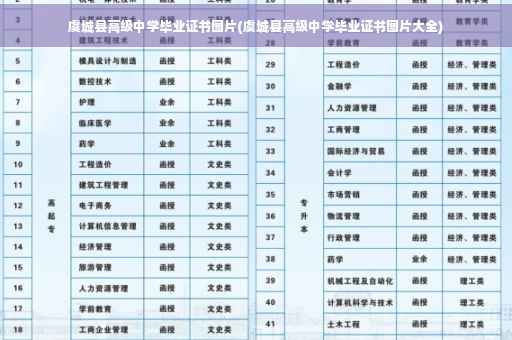 虞城县高级中学毕业证书图片(虞城县高级中学毕业证书图片大全)