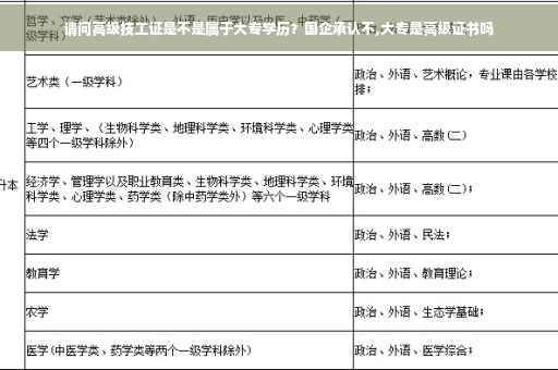 请问高级技工证是不是属于大专学历？国企承认不,大专是高级证书吗