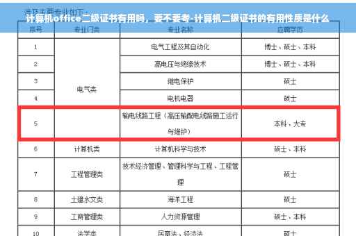 计算机office二级证书有用吗，要不要考-计算机二级证书的有用性质是什么