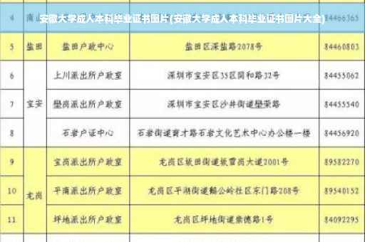 安徽大学成人本科毕业证书图片(安徽大学成人本科毕业证书图片大全)