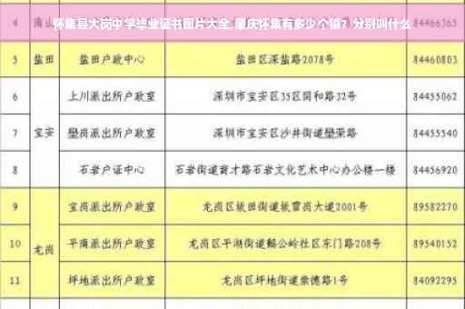 怀集县大岗中学毕业证书图片大全,肇庆怀集有多少个镇？分别叫什么