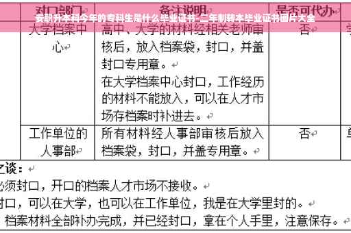 安职升本科今年的专科生是什么毕业证书-二年制转本毕业证书图片大全