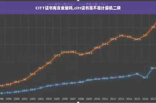 CITT证书有含金量吗,citt证书是不是计算机二级