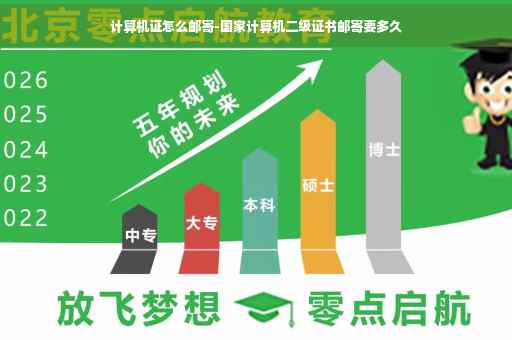 计算机证怎么邮寄-国家计算机二级证书邮寄要多久