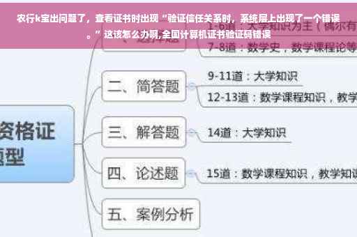 农行k宝出问题了，查看证书时出现“验证信任关系时，系统层上出现了一个错误。”这该怎么办啊,全国计算机证书验证码错误