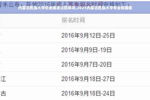 内蒙古民族大学毕业要求过四级吗,2021内蒙古民族大学专业有哪些