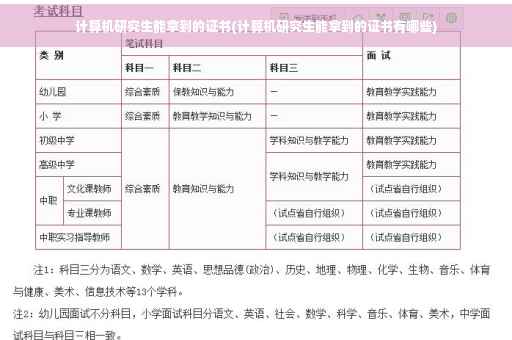 计算机研究生能拿到的证书(计算机研究生能拿到的证书有哪些)