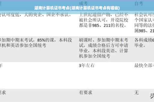 湖南计算机证书考点(湖南计算机证书考点有哪些)