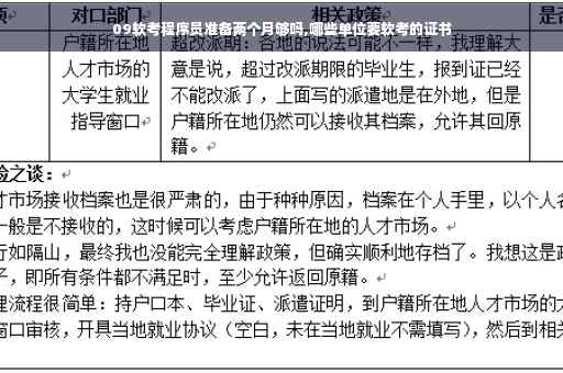 09软考程序员准备两个月够吗,哪些单位要软考的证书