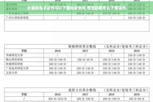 计算机电子证书可以下载吗安全吗,智慧职教怎么下载证书