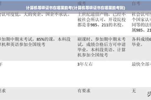 计算机等级证书在哪里能考(计算机等级证书在哪里能考到)