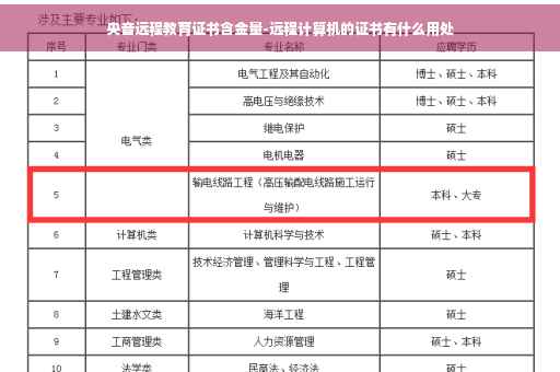 央音远程教育证书含金量-远程计算机的证书有什么用处