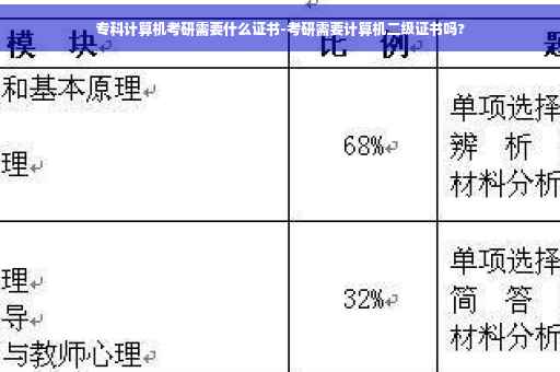 专科计算机考研需要什么证书-考研需要计算机二级证书吗?