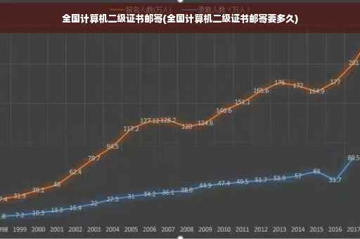 全国计算机二级证书邮寄(全国计算机二级证书邮寄要多久)