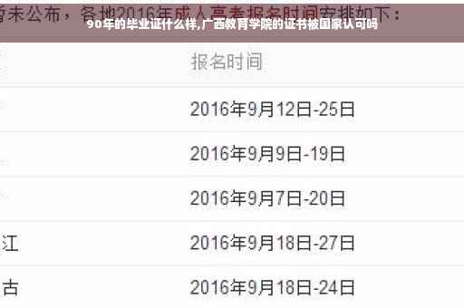 90年的毕业证什么样,广西教育学院的证书被国家认可吗