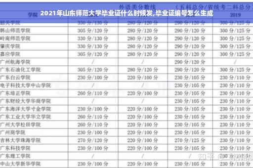 2021年山东师范大学毕业证什么时候发,毕业证编号怎么生成