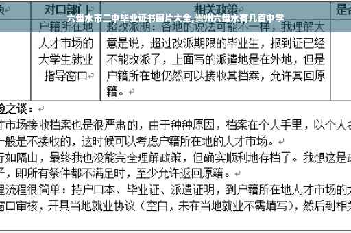 六盘水市二中毕业证书图片大全,贵州六盘水有几首中学