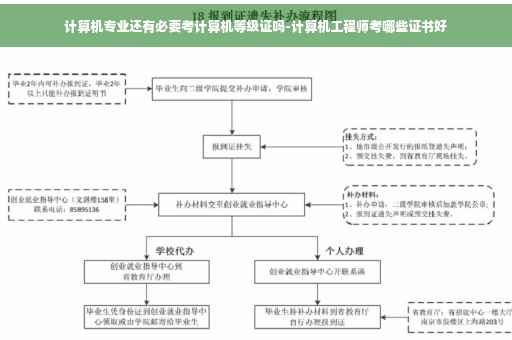 计算机专业还有必要考计算机等级证吗-计算机工程师考哪些证书好