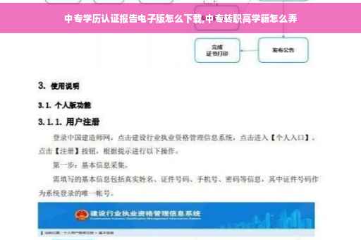 中专学历认证报告电子版怎么下载,中专转职高学籍怎么弄