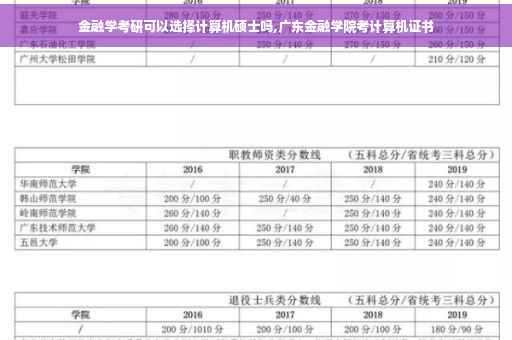 金融学考研可以选择计算机硕士吗,广东金融学院考计算机证书
