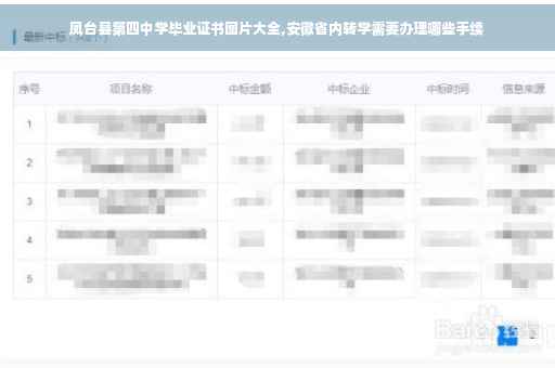 凤台县第四中学毕业证书图片大全,安徽省内转学需要办理哪些手续