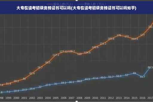 大专在读考初级资格证书可以吗(大专在读考初级资格证书可以吗知乎)