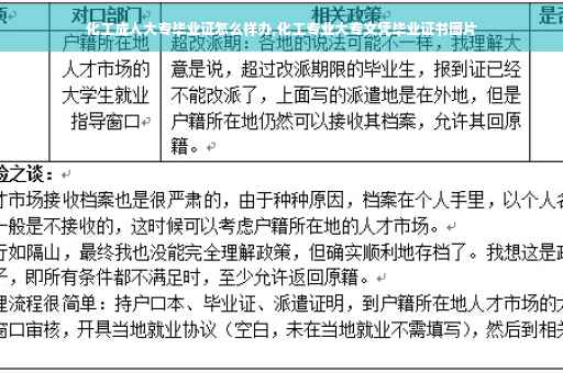 化工成人大专毕业证怎么样办,化工专业大专文凭毕业证书图片