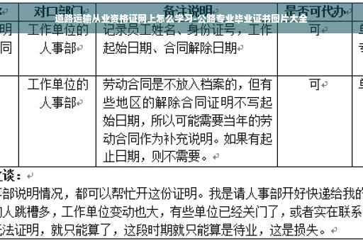 道路运输从业资格证网上怎么学习-公路专业毕业证书图片大全 道路运输从业资格证网上怎么学习-公路专业毕业证书图片大全
