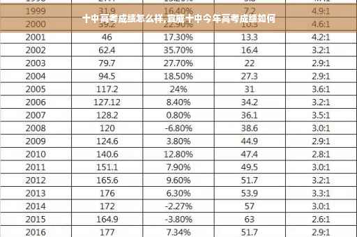 十中高考成绩怎么样,宣威十中今年高考成绩如何