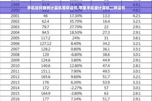 手机如何查看计算机等级证书,苹果手机查计算机二级证书