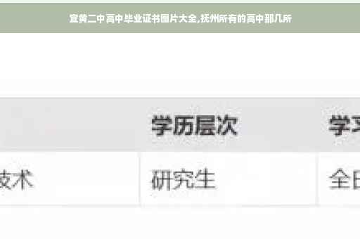 宜黄二中高中毕业证书图片大全,抚州所有的高中那几所