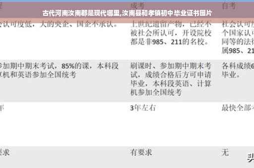 古代河南汝南郡是现代哪里,汝南县和孝镇初中毕业证书图片