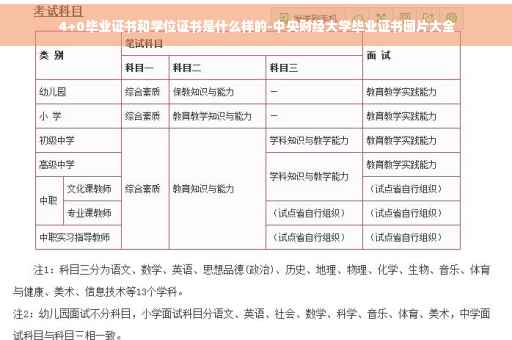 4+0毕业证书和学位证书是什么样的-中央财经大学毕业证书图片大全
