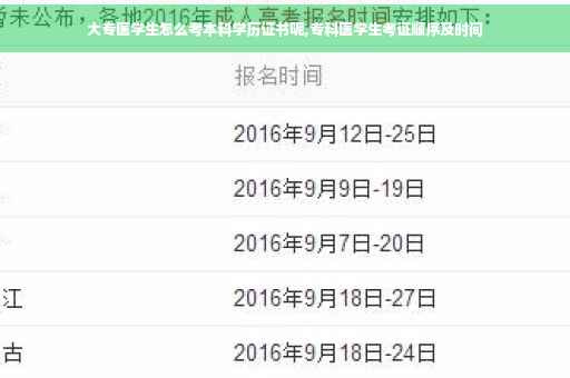 大专医学生怎么考本科学历证书呢,专科医学生考证顺序及时间