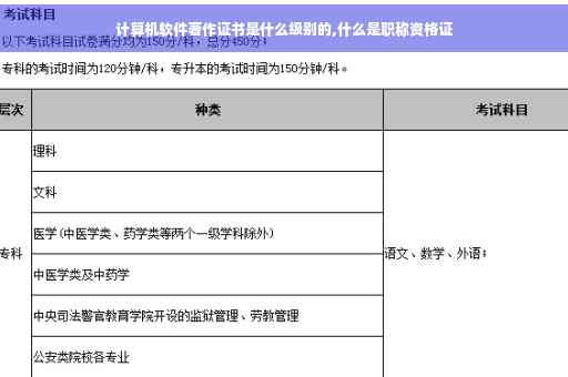 计算机软件著作证书是什么级别的,什么是职称资格证