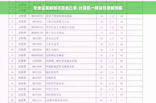 毕业证是邮寄还是自己拿-计算机一级证书用邮寄嘛