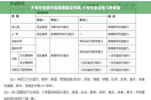 大专毕业条件需要哪些证书呢,大专毕业证有几种类型