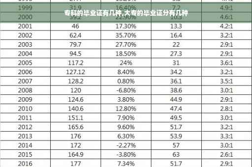 专科的毕业证有几种,大专的毕业证分有几种