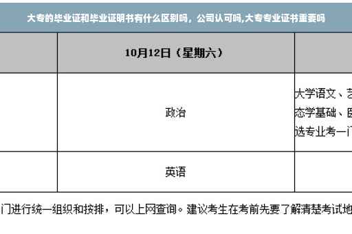 大专的毕业证和毕业证明书有什么区别吗，公司认可吗,大专专业证书重要吗